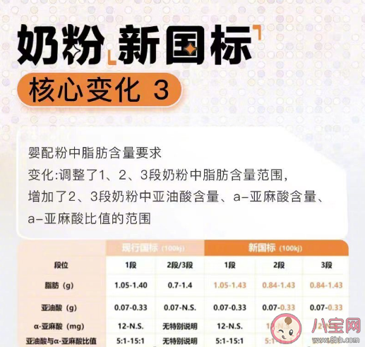 奶粉新国标有哪些值得关注的变化 奶粉新国标能解决选奶焦虑吗