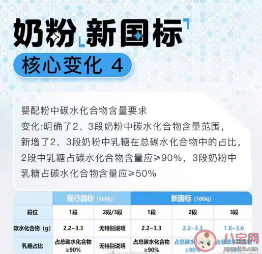 奶粉新国标有哪些值得关注的变化 奶粉新国标能解决选奶焦虑吗