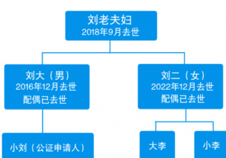 独生女继承父亲房产表兄妹也有份吗 遗产继承为什么会关系到表兄妹