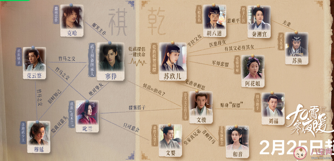 《九霄寒夜暖》人物关系图 《九霄寒夜暖》有几个案子结局是什么