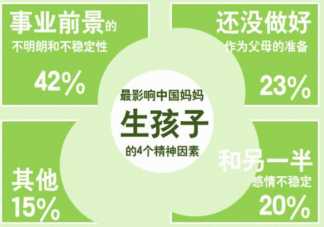 如何减轻年轻人生育焦虑 为什么会有生育焦虑
