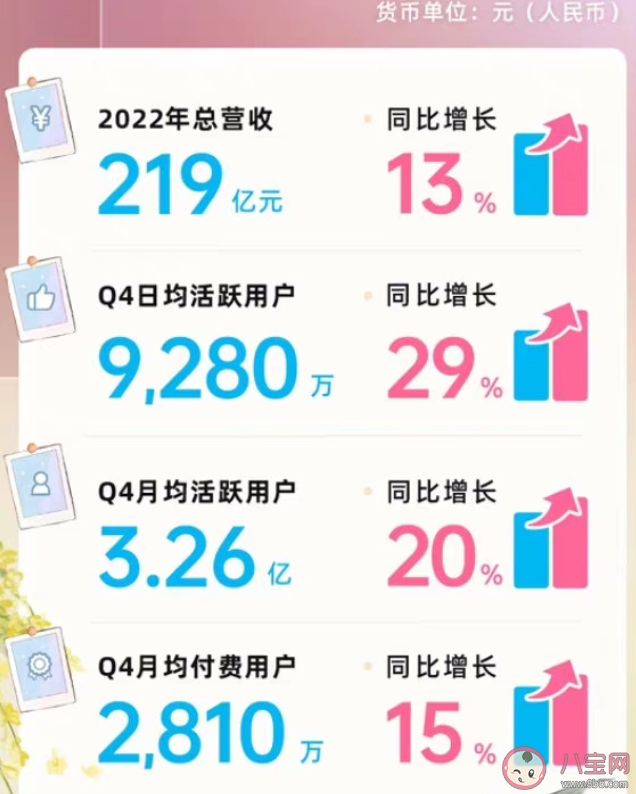 B站去年给UP主分了91亿是真的吗 B站UP主是如何赚钱的