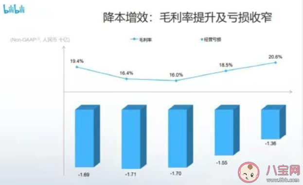 B站去年给UP主分了91亿是真的吗 B站UP主是如何赚钱的