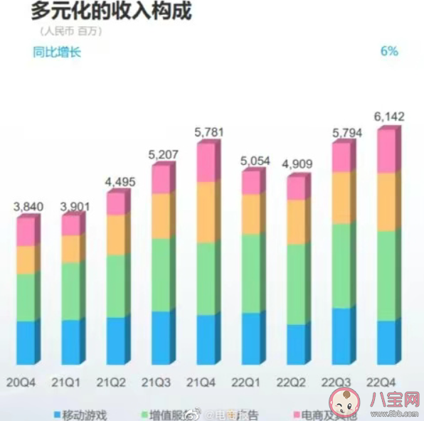 B站去年给UP主分了91亿是真的吗 B站UP主是如何赚钱的
