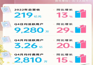 B站去年给UP主分了91亿是真的吗 B站UP主是如何赚钱的