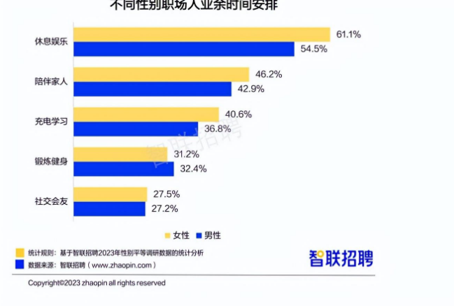 报告称今年女性平均月薪8689元是真的吗 中国女性职场现状是怎样的