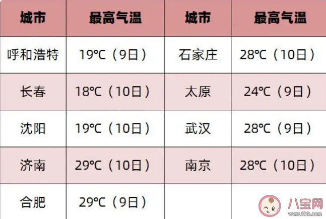 今夏是否会遭遇极端高温专家回应 今年夏天会很热吗2023