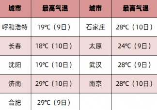 今夏是否会遭遇极端高温 2023年夏天会非常热吗