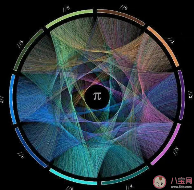每个人的生日都能在圆周率中找到吗 圆周率和生日有什么关系