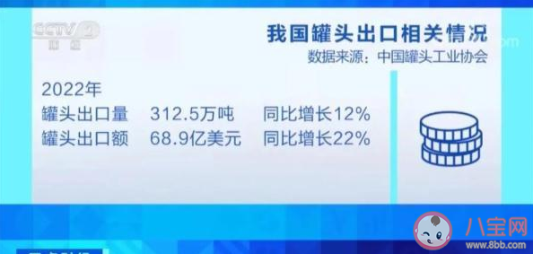 中国罐头在海外多国热销 中国罐头为什么在海外火了