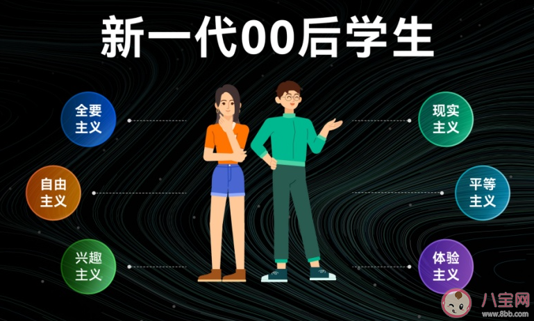 00后找工作更看重什么 2023为什么毕业生找工作难