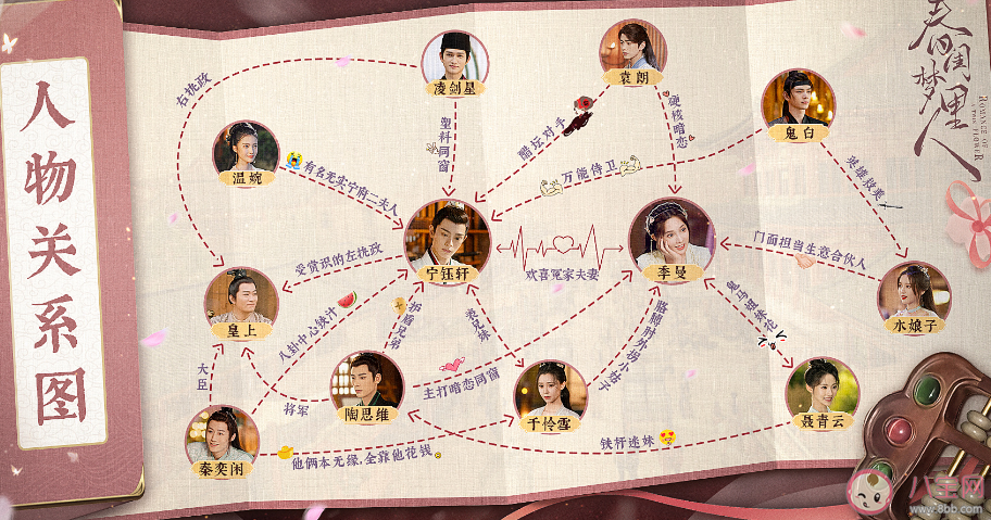 《春闺梦里人》人物关系图 《春闺梦里人》小说结局是什么