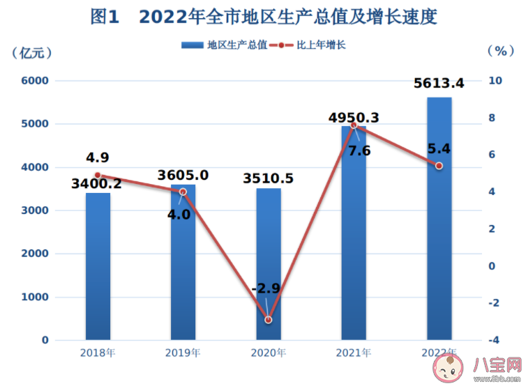 鄂尔多斯去年人均GDP突破25万元 为什么鄂尔多斯人均GDP这么高