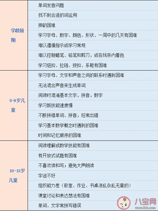 孩子学习困难有哪些方面的原因 不同年龄段孩子学习障碍的表现