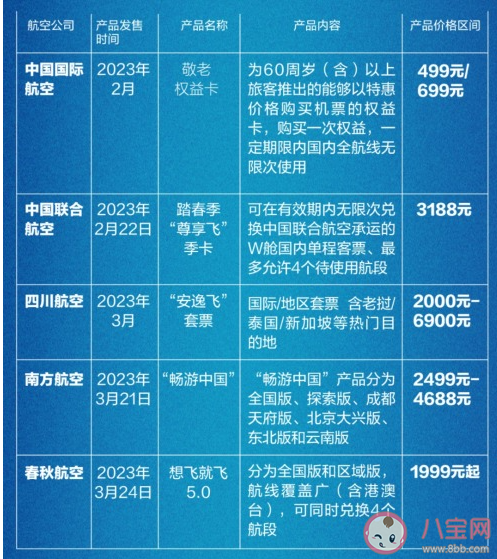 抢疯了多家航司推出随心飞 为什么随心飞套餐火了