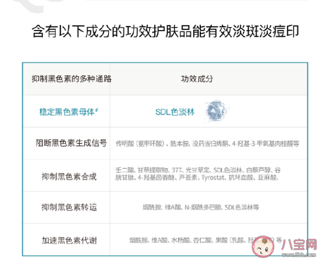 斑点痘印成因到底是什么 如何科学淡斑淡痘印