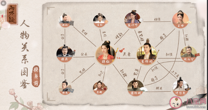 《恩爱两不疑》追剧日历表 《恩爱两不疑》人物关系图