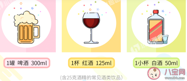喝一次酒伤大脑6周 不得不喝酒怎么办