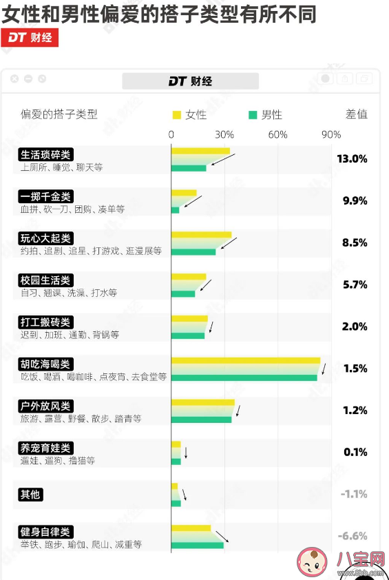超一半的年轻人有搭子 年轻人都有哪些搭子