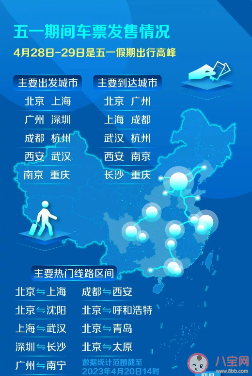 五一假期热门城市出炉 10大热门目的地城市介绍2023 五一假期热门城市出炉 10大热门目的地城市介绍2023