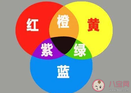 将红色和蓝色颜料等比例混合会变成 蚂蚁庄园4月26日答案