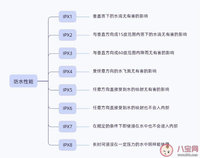 蓝牙耳机的来历是什么 蓝牙耳机必看选购方案