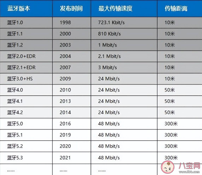 蓝牙耳机的来历是什么 蓝牙耳机必看选购方案