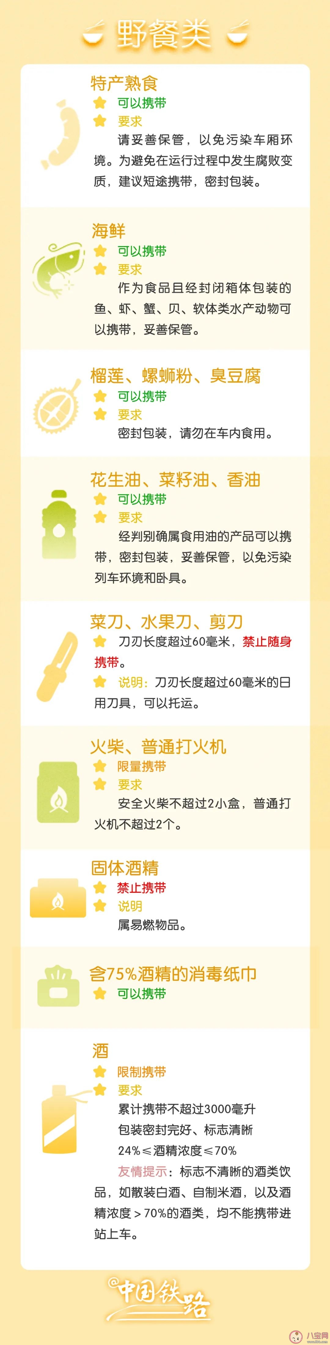 五一出行火车禁带限带清单 不小心携带了无法带上列车的物品怎么办