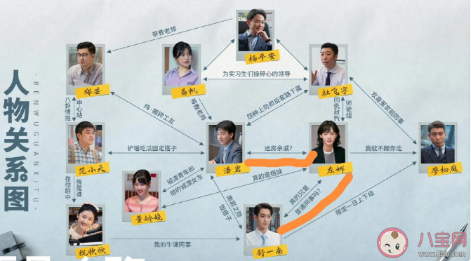 《平凡之路》潘岩结局是什么 潘岩左娜有感情线吗