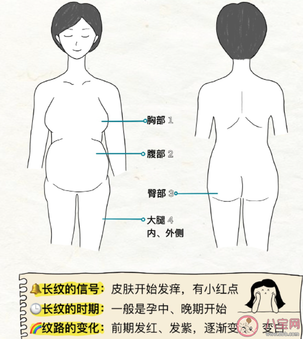 预防妊娠纹最好的方法是什么 有妊娠纹了怎么办