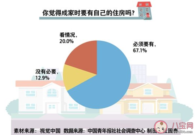 专家称没必要为房子背上巨额债务 成家时一定要有自己的住房吗