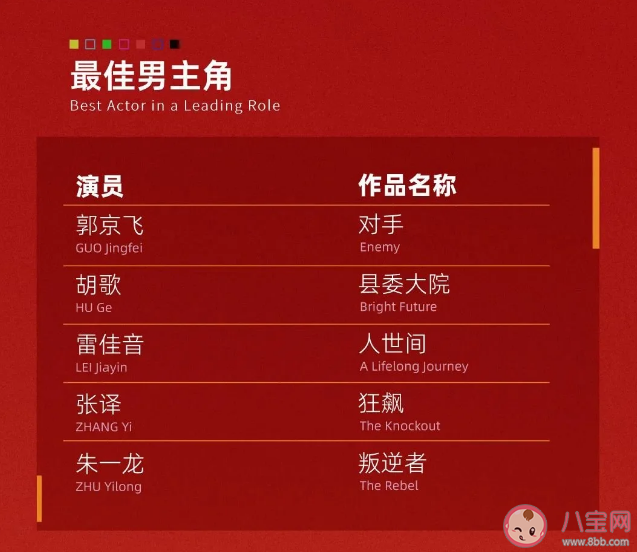 白玉兰奖入围名单揭晓 最佳男女主你觉得是谁 白玉兰奖入围名单揭晓 最佳男女主你觉得是谁