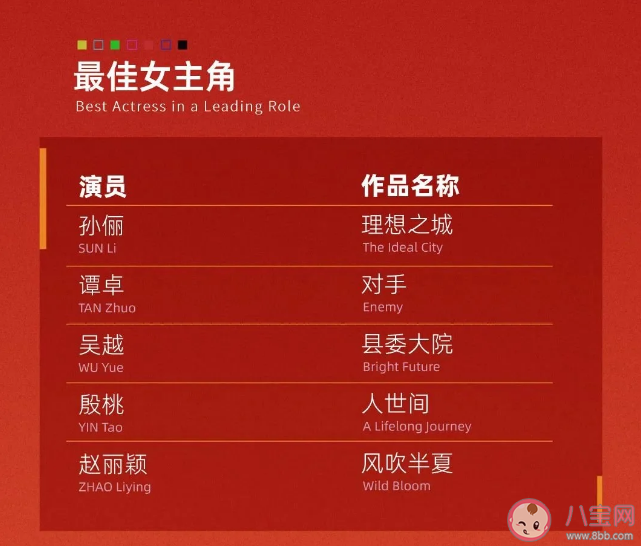 白玉兰奖入围名单揭晓 最佳男女主你觉得是谁 白玉兰奖入围名单揭晓 最佳男女主你觉得是谁