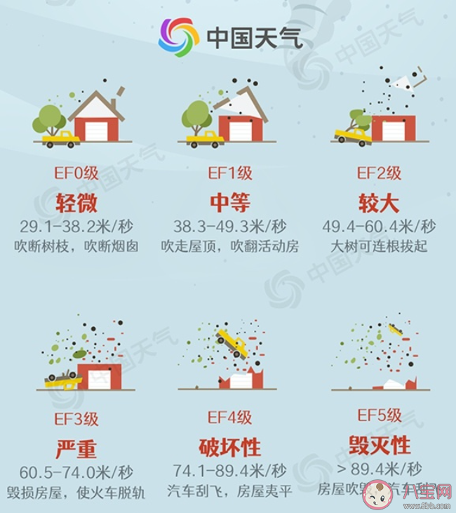 哪些地区易现龙卷风 龙卷风来时如何紧急避险