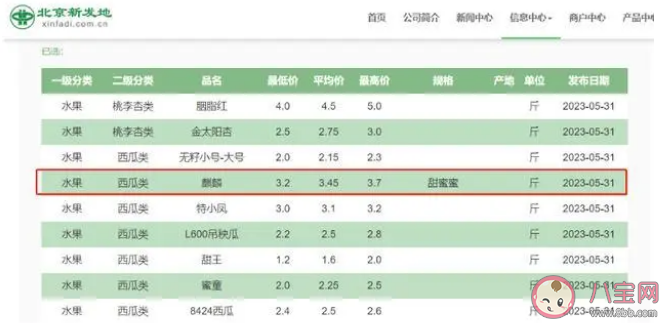 买一个或超百元西瓜涨价背后原因是什么 西瓜什么时候会降价
