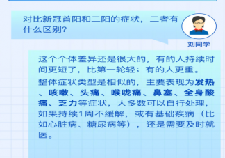 高考前如何预防新冠二阳 该准备什么药品应对二阳