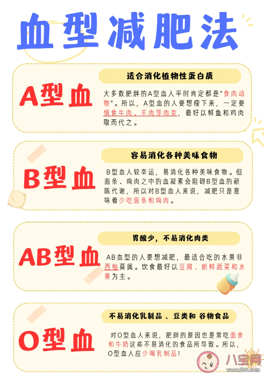 减肥和血型有关吗 血型减肥法靠谱吗