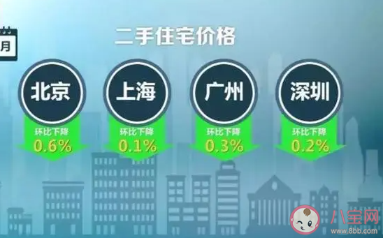 北上广深二手房价格降了是怎么回事 为什么二手房价格降低了