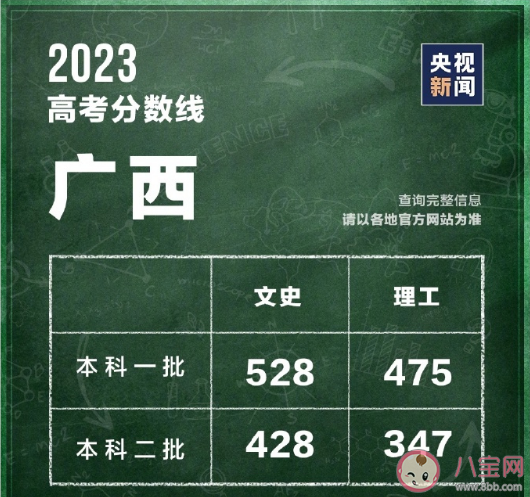 2023全国各地高考分数线汇总 一分一段表有什么参考意义