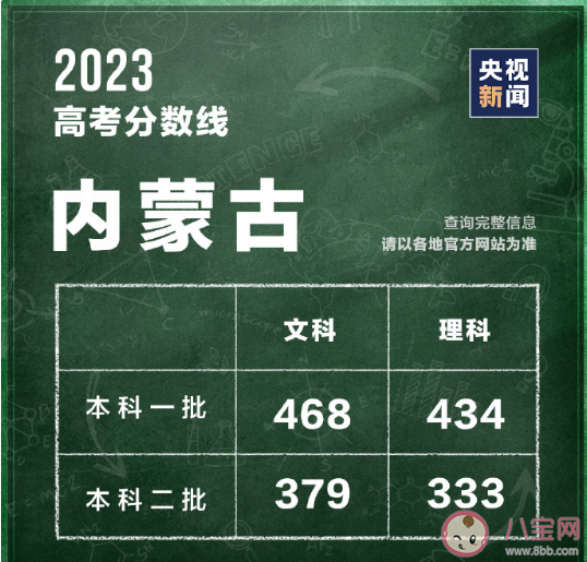 2023全国各地高考分数线汇总 一分一段表有什么参考意义