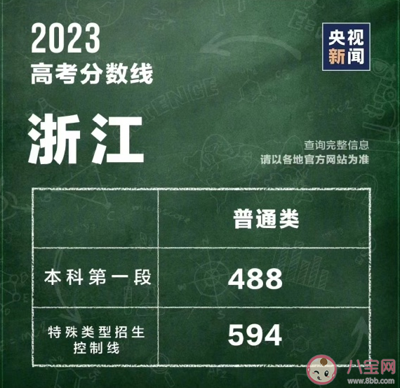 浙江的分数线真的奇高无比吗 浙江分数线为什么这么高