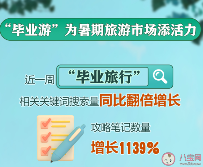 暑期游新玩法折射消费新趋势 毕业游研学游值得去吗