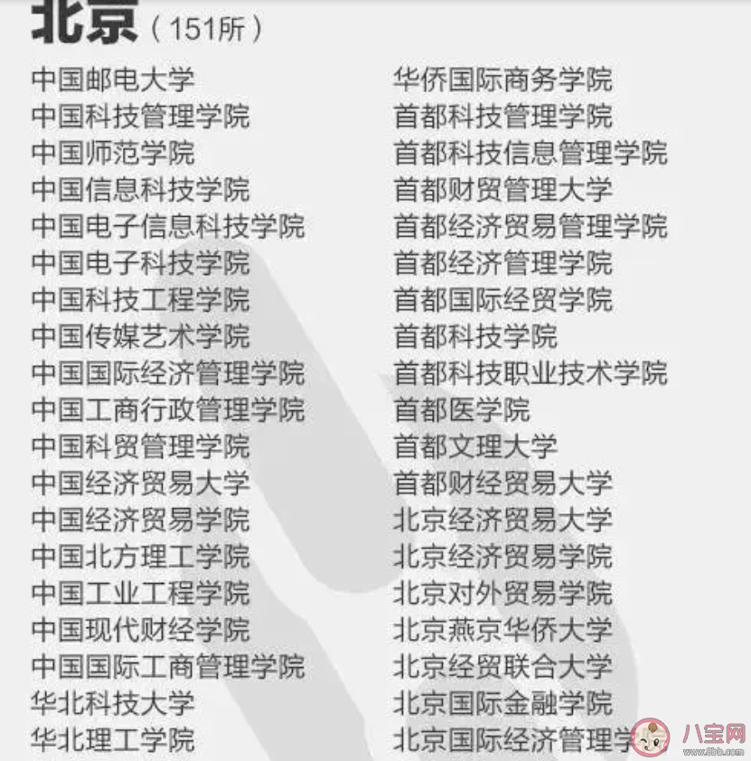 被记录的野鸡大学已有392所 怎样判断是不是野鸡大学