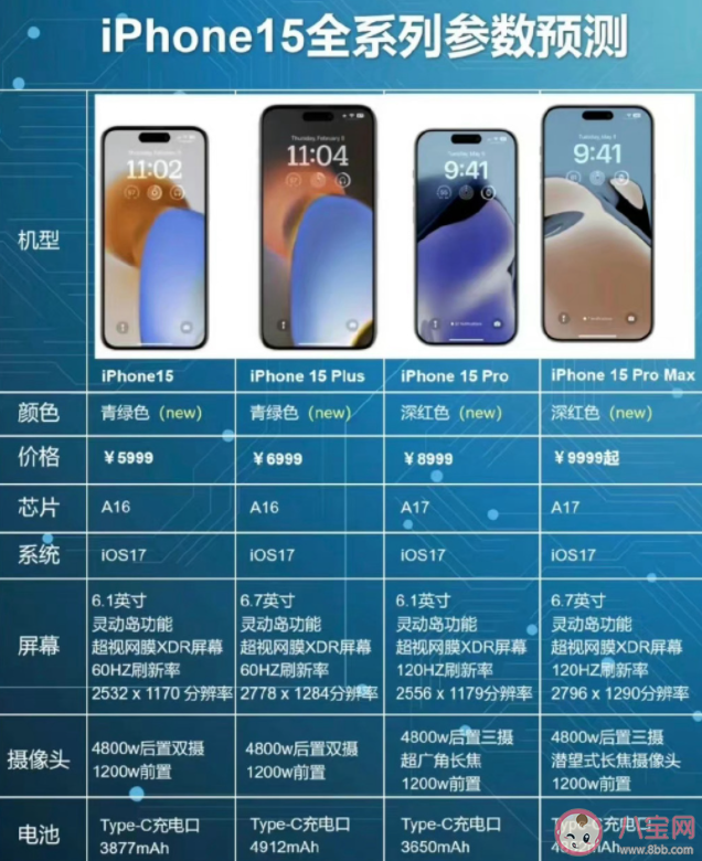 iPhone15或延后几个礼拜推出是怎么回事 iPhone15有哪些新升级