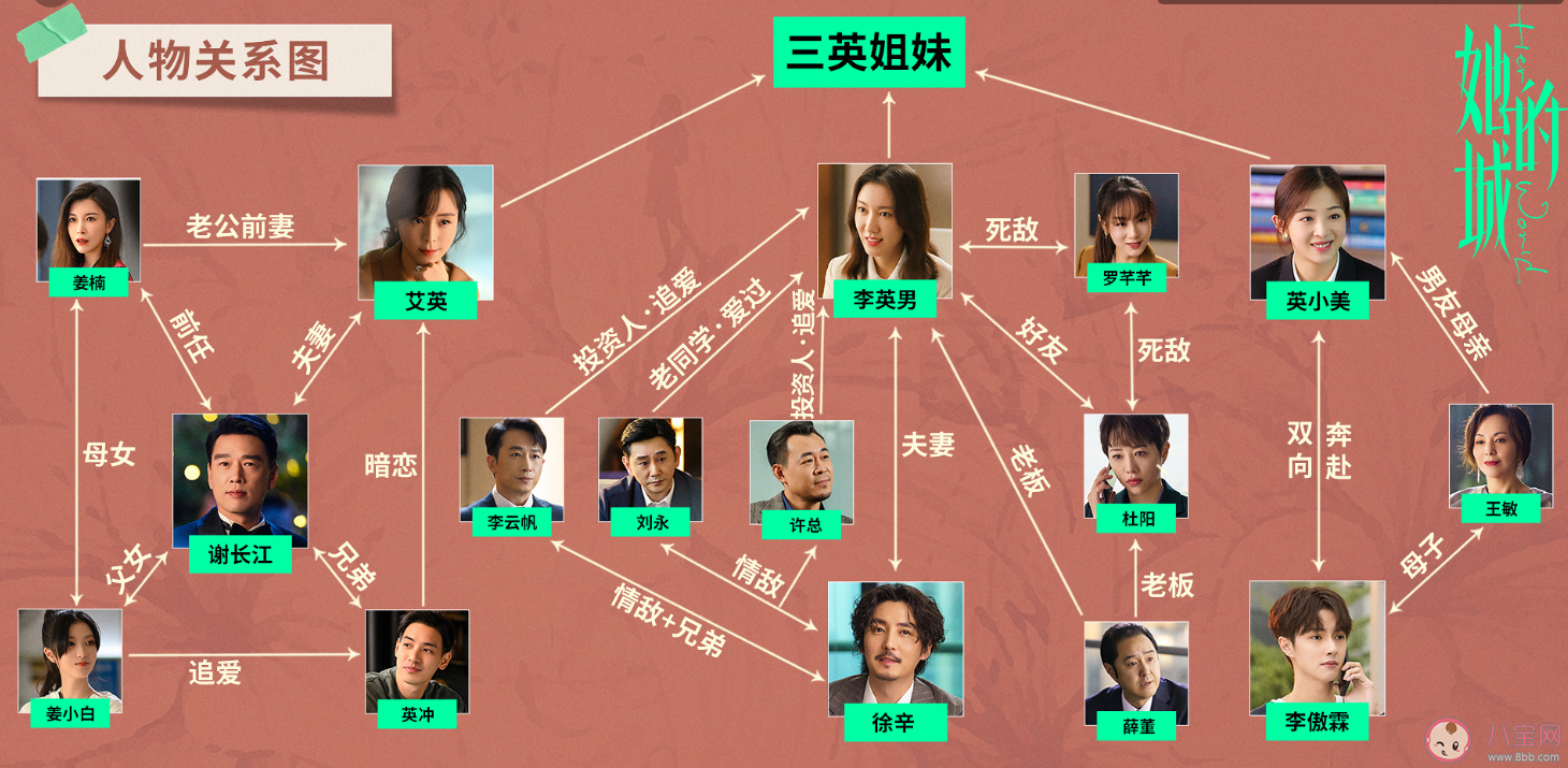 《她的城》三位女主人物性格介绍 ​《她的城》三对cp是谁
