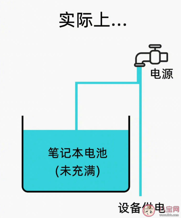 笔记本一直插着电源使用比较好吗 为什么笔记本要一直插着电源