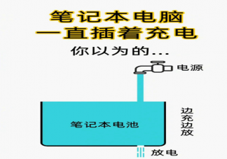 笔记本一直插着电源使用比较好吗 为什么笔记本要一直插着电源