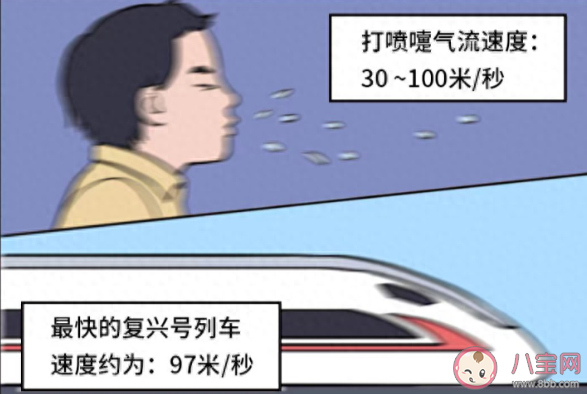 打喷嚏能忍着吗 打喷嚏为什么会闭眼