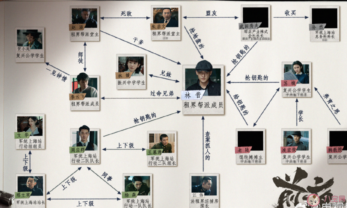 《前夜》讲的是什么故事 《前夜》人物关系图是怎样的