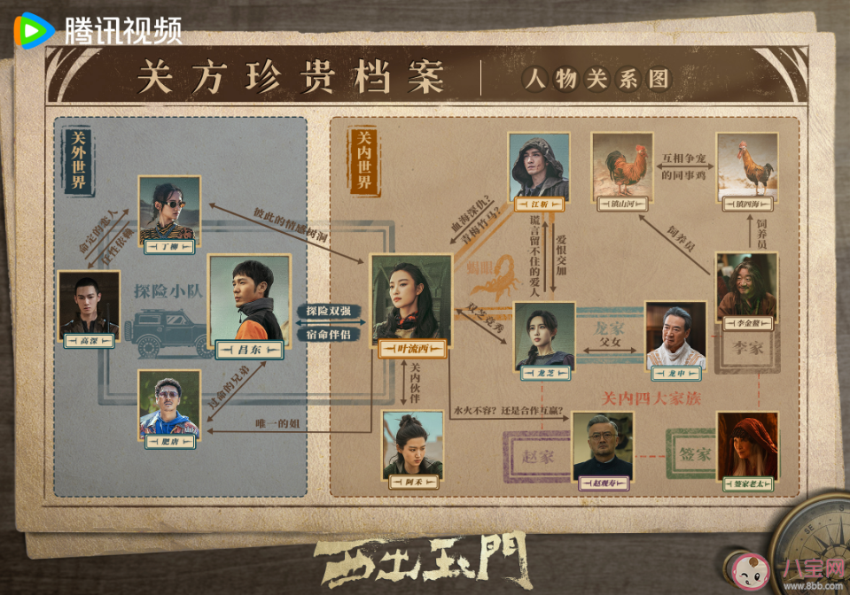 《西出玉门》人物关系图 昌东叶流西为什么合作